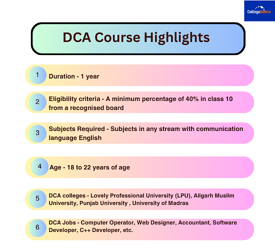 Dca Course Subjects